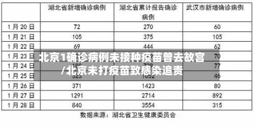 北京1确诊病例未接种疫苗曾去故宫/北京未打疫苗致感染追责