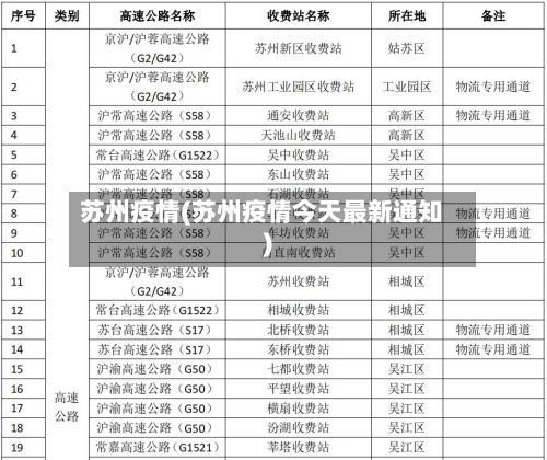 苏州疫情(苏州疫情今天最新通知)
