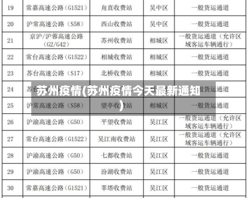 苏州疫情(苏州疫情今天最新通知)-第2张图片