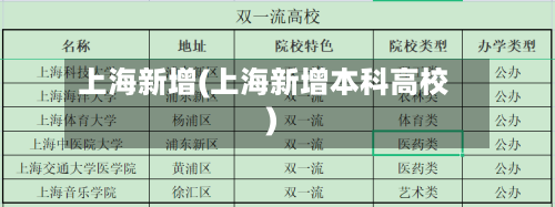 上海新增(上海新增本科高校)-第2张图片