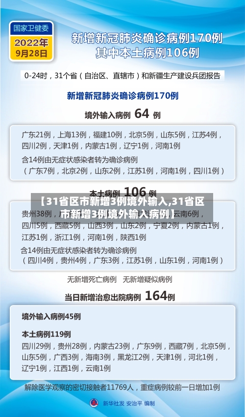 【31省区市新增3例境外输入,31省区市新增3例境外输入病例】