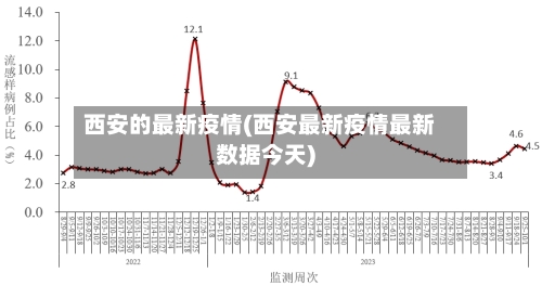 西安的最新疫情(西安最新疫情最新数据今天)