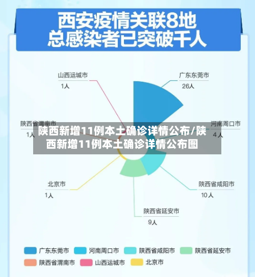 陕西新增11例本土确诊详情公布/陕西新增11例本土确诊详情公布图-第3张图片