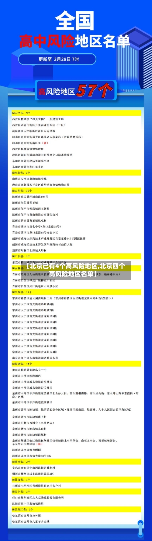 【北京已有4个高风险地区,北京四个高风险地区名单】-第2张图片