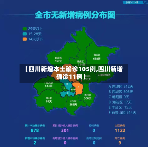【四川新增本土确诊105例,四川新增确诊11例】-第2张图片