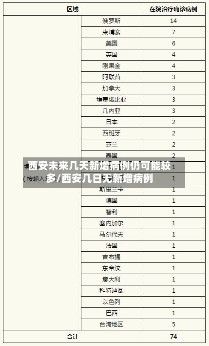 西安未来几天新增病例仍可能较多/西安几日无新增病例