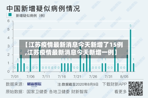 【江苏疫情最新消息今天新增了15例,江苏疫情最新消息今天新增一例】-第2张图片