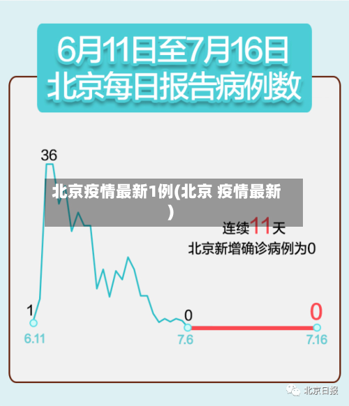 北京疫情最新1例(北京 疫情最新)-第2张图片