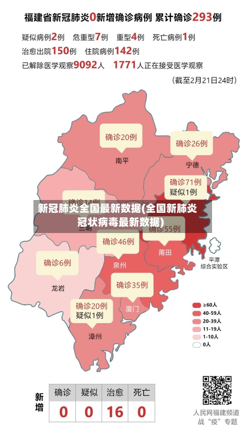 新冠肺炎全国最新数据(全国新肺炎冠状病毒最新数据)