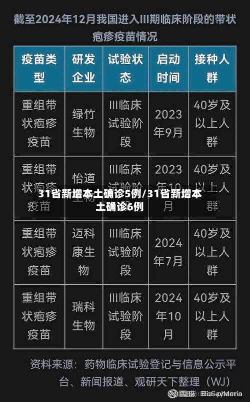 31省新增本土确诊5例/31省新增本土确诊6例-第3张图片