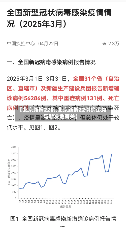 【北京新增22例,北京新增22例确诊均与新发地有关】