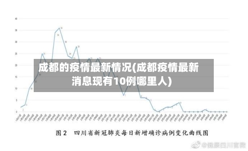 成都的疫情最新情况(成都疫情最新消息现有10例哪里人)-第3张图片