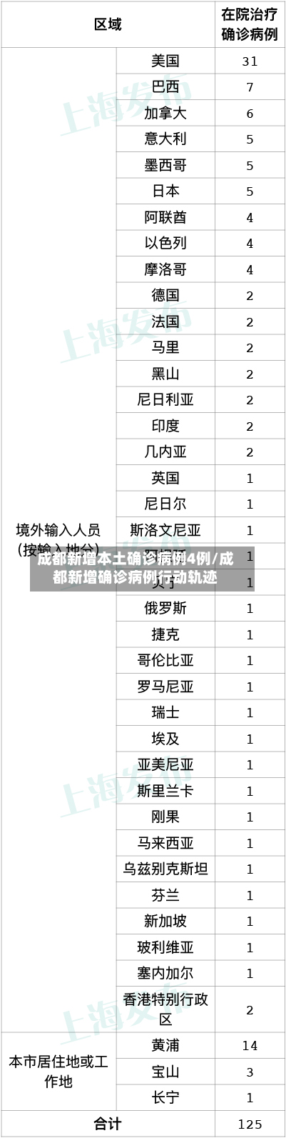 成都新增本土确诊病例4例/成都新增确诊病例行动轨迹-第2张图片