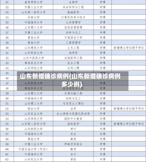 山东新增确诊病例(山东新增确诊病例多少例)