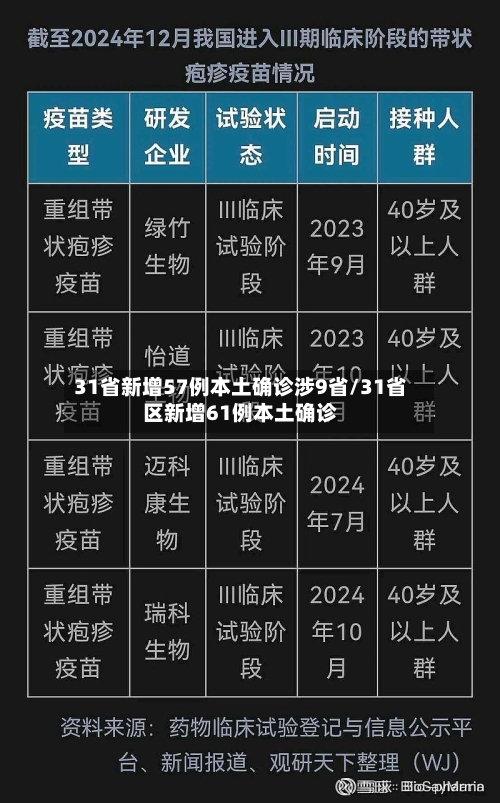 31省新增57例本土确诊涉9省/31省区新增61例本土确诊