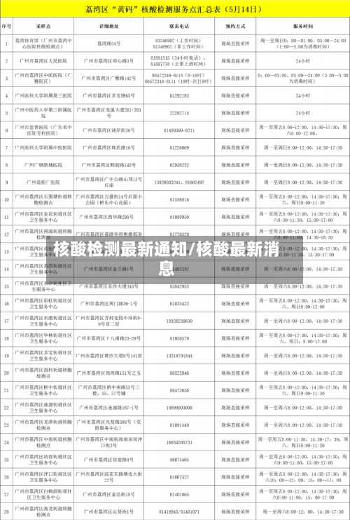 核酸检测最新通知/核酸最新消息