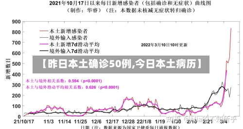 【昨日本土确诊50例,今日本土病历】-第2张图片