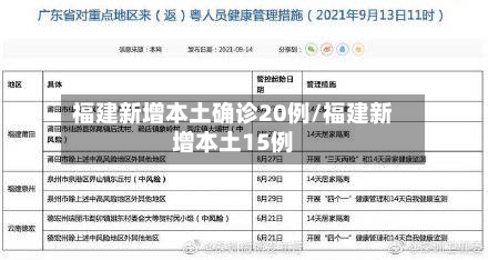 福建新增本土确诊20例/福建新增本土15例