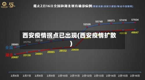 西安疫情拐点已出现(西安疫情扩散)