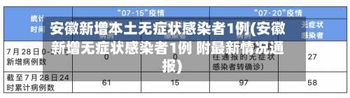 安徽新增本土无症状感染者1例(安徽新增无症状感染者1例 附最新情况通报)