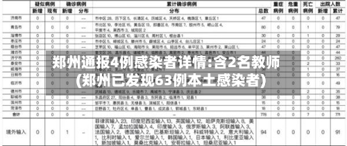 郑州通报4例感染者详情:含2名教师(郑州已发现63例本土感染者)-第2张图片