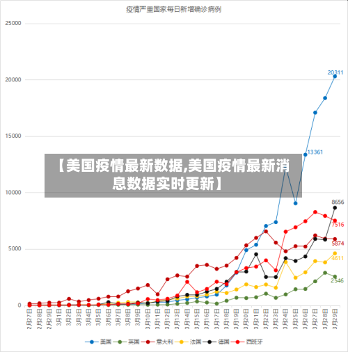 【美国疫情最新数据,美国疫情最新消息数据实时更新】