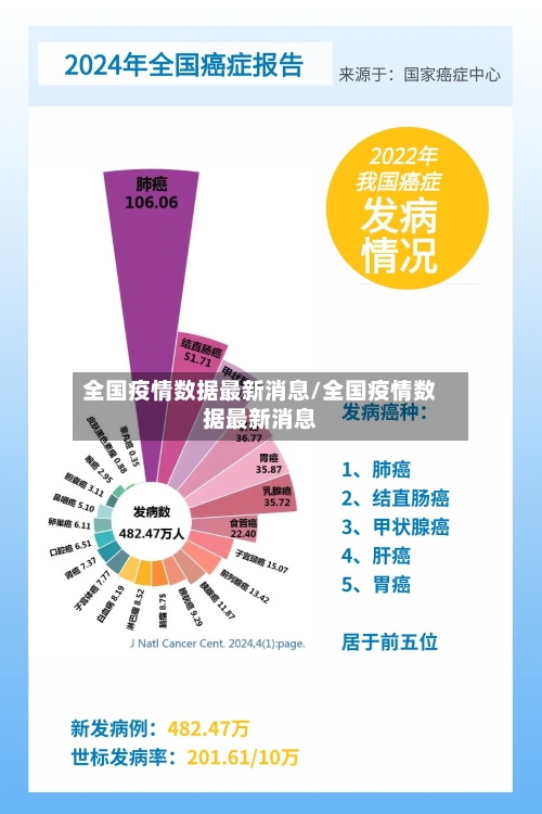 全国疫情数据最新消息/全国疫情数据最新消息-第2张图片