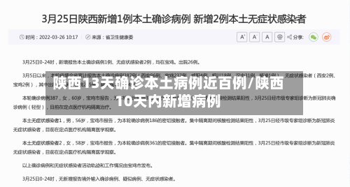 陕西13天确诊本土病例近百例/陕西10天内新增病例