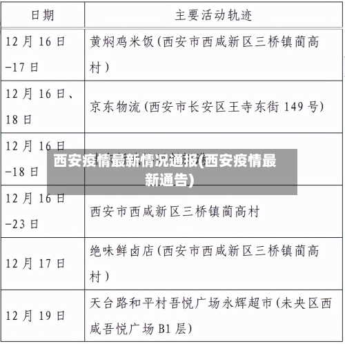 西安疫情最新情况通报(西安疫情最新通告)