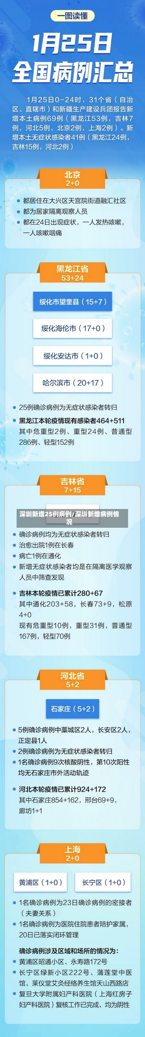 深圳新增25例病例/深圳新增病例情况-第3张图片