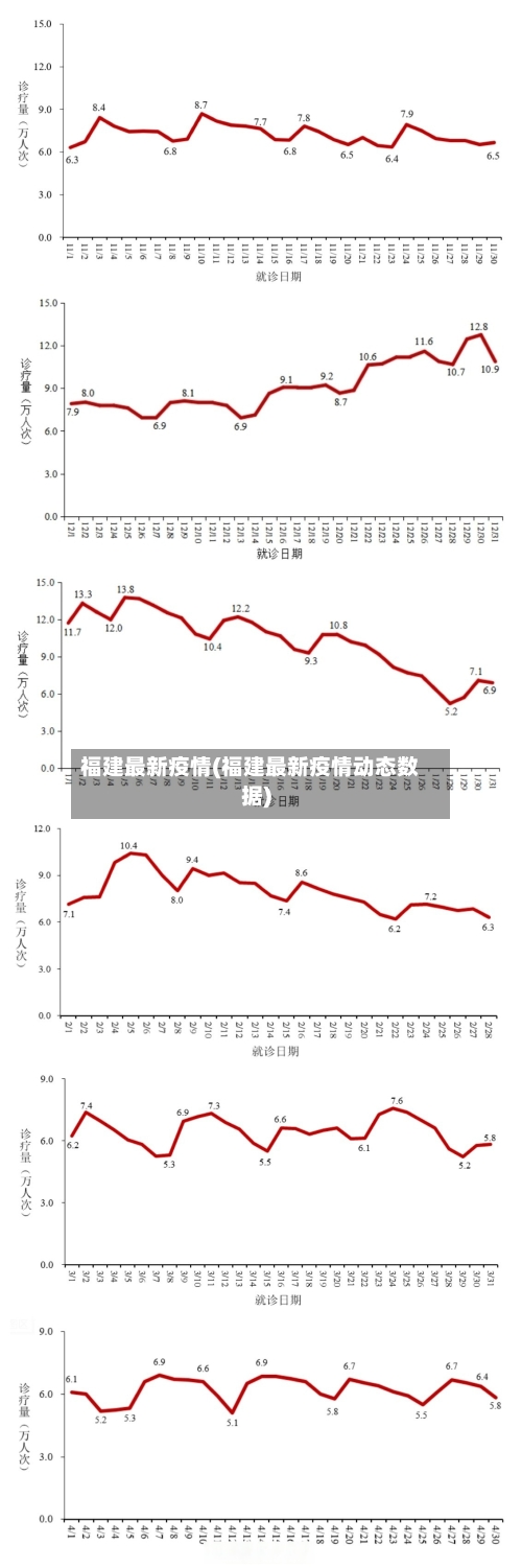 福建最新疫情(福建最新疫情动态数据)-第2张图片