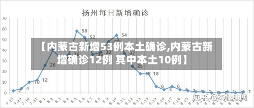 【内蒙古新增53例本土确诊,内蒙古新增确诊12例 其中本土10例】