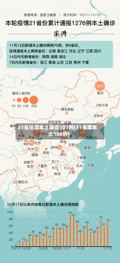 31省份增本土确诊101例(31省增本土108例)-第3张图片