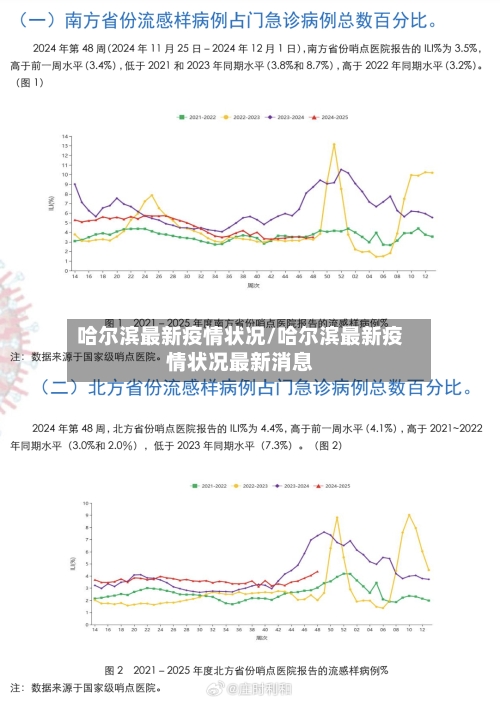 哈尔滨最新疫情状况/哈尔滨最新疫情状况最新消息-第2张图片