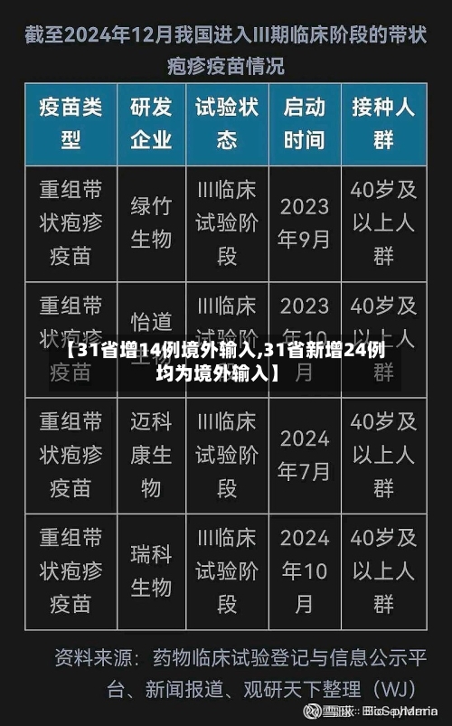 【31省增14例境外输入,31省新增24例均为境外输入】-第2张图片
