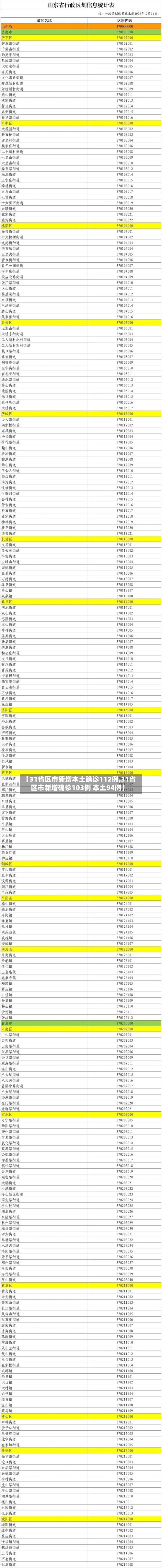 【31省区市新增本土确诊112例,31省区市新增确诊103例 本土94例】