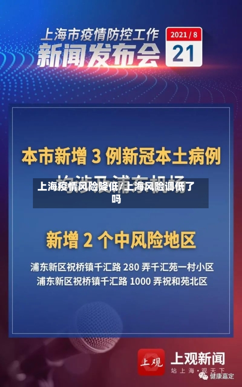 上海疫情风险降低/上海风险调低了吗