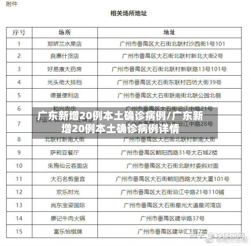 广东新增20例本土确诊病例/广东新增20例本土确诊病例详情