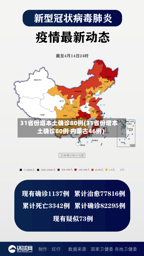 31省份增本土确诊80例(31省份增本土确诊80例 内蒙古46例)