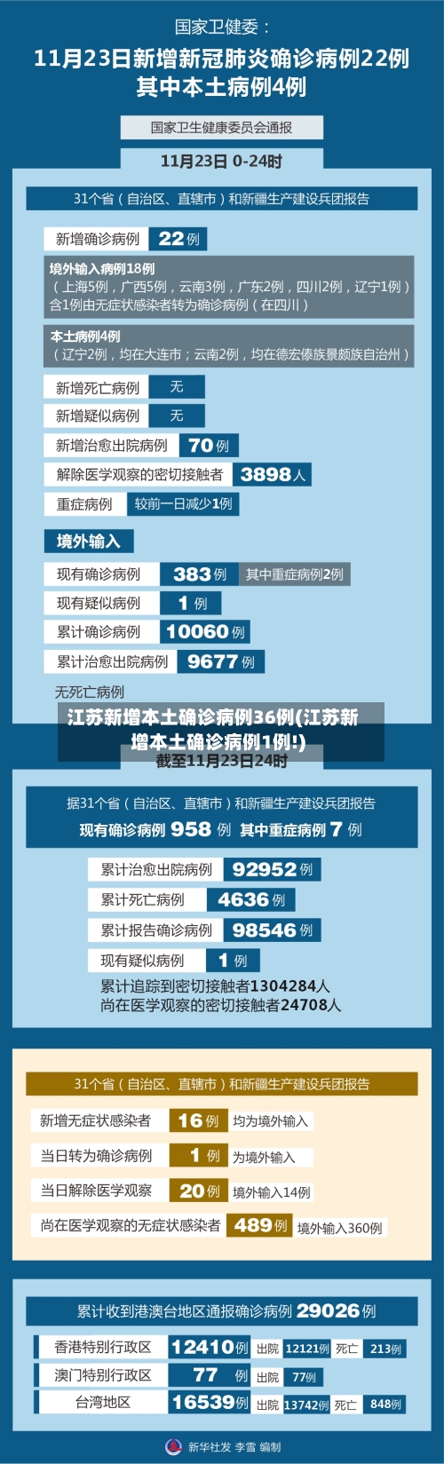 江苏新增本土确诊病例36例(江苏新增本土确诊病例1例!)-第2张图片
