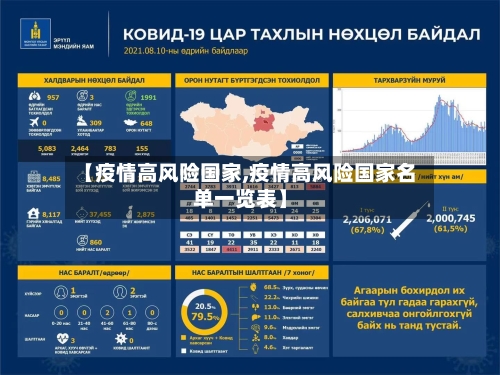 【疫情高风险国家,疫情高风险国家名单一览表】