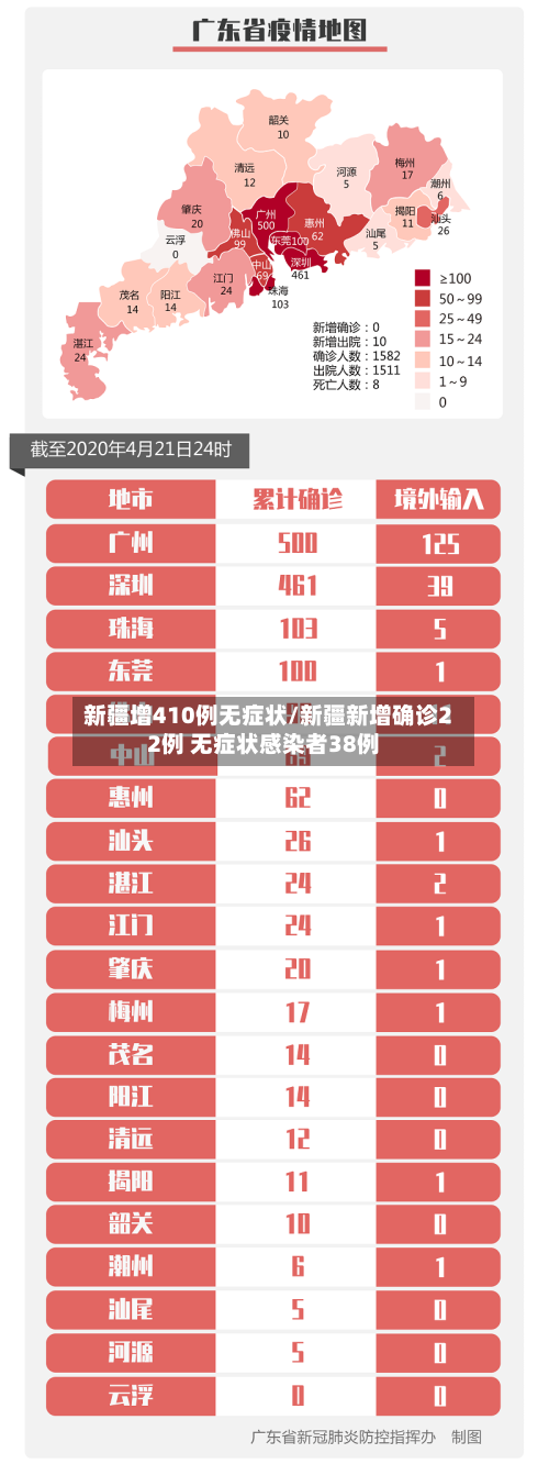 新疆增410例无症状/新疆新增确诊22例 无症状感染者38例-第2张图片