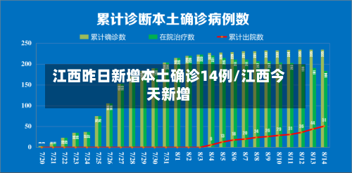 江西昨日新增本土确诊14例/江西今天新增-第2张图片