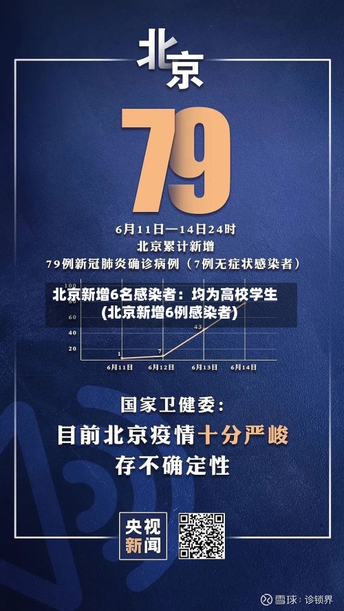 北京新增6名感染者:均为高校学生(北京新增6例感染者)-第2张图片
