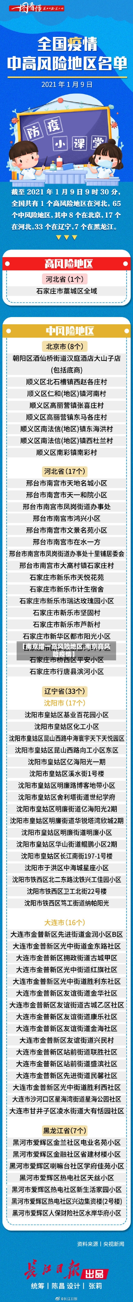 【南京增一高风险地区,南京高风险疫情】-第2张图片