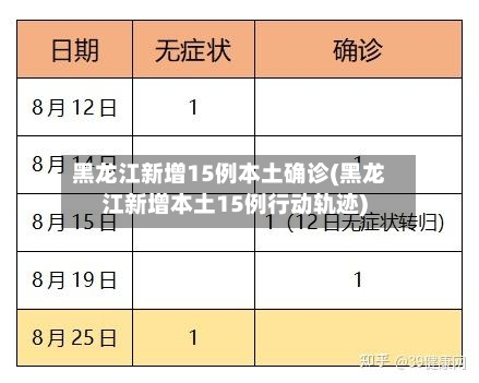 黑龙江新增15例本土确诊(黑龙江新增本土15例行动轨迹)-第3张图片