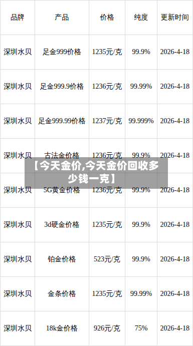 【今天金价,今天金价回收多少钱一克】