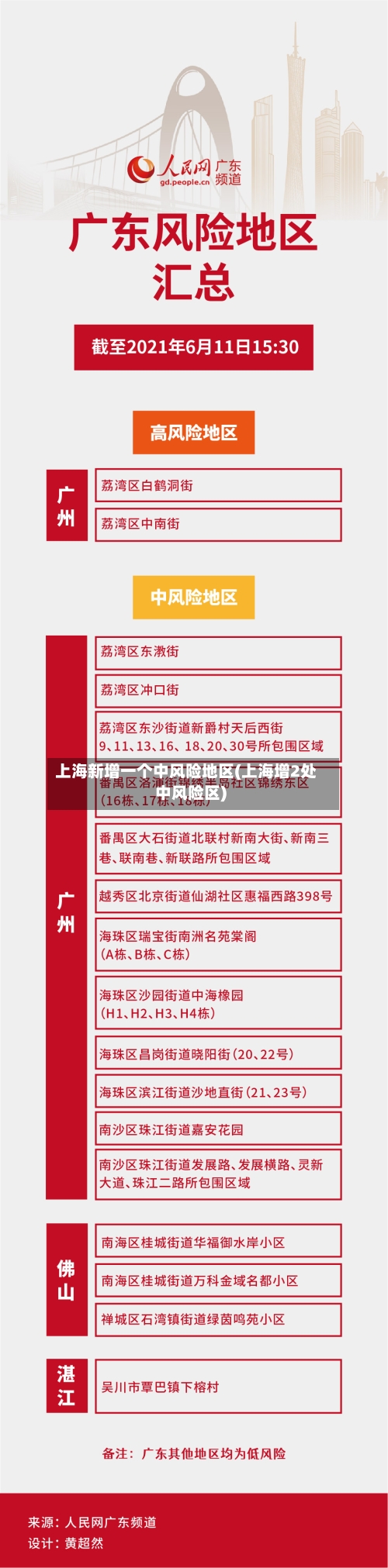 上海新增一个中风险地区(上海增2处中风险区)-第2张图片