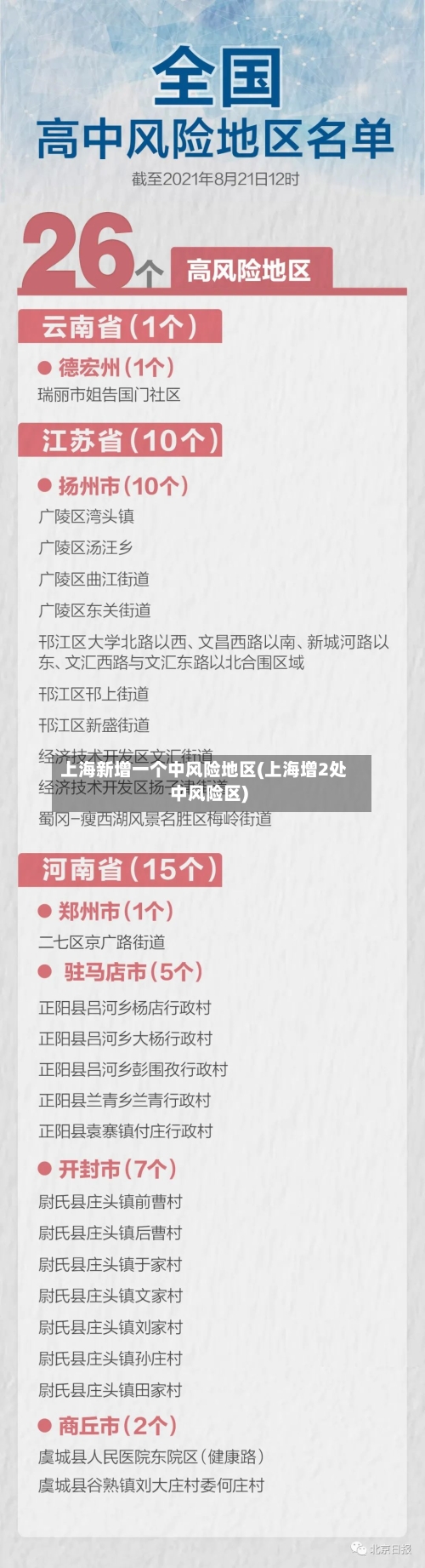 上海新增一个中风险地区(上海增2处中风险区)
