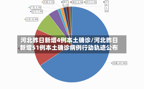 河北昨日新增4例本土确诊/河北昨日新增51例本土确诊病例行动轨迹公布